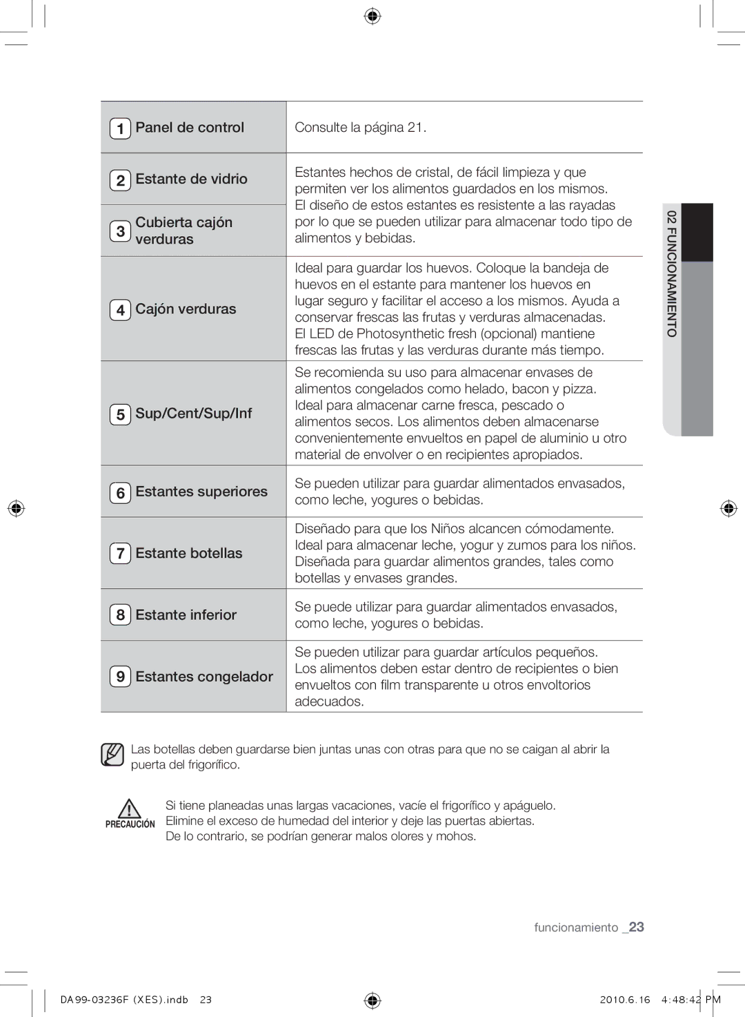 Samsung RL23THCTS1/XEO manual Panel de control, Estante de vidrio, VerdurasCubierta cajón, Cajón verduras, Sup/Cent/Sup/Inf 