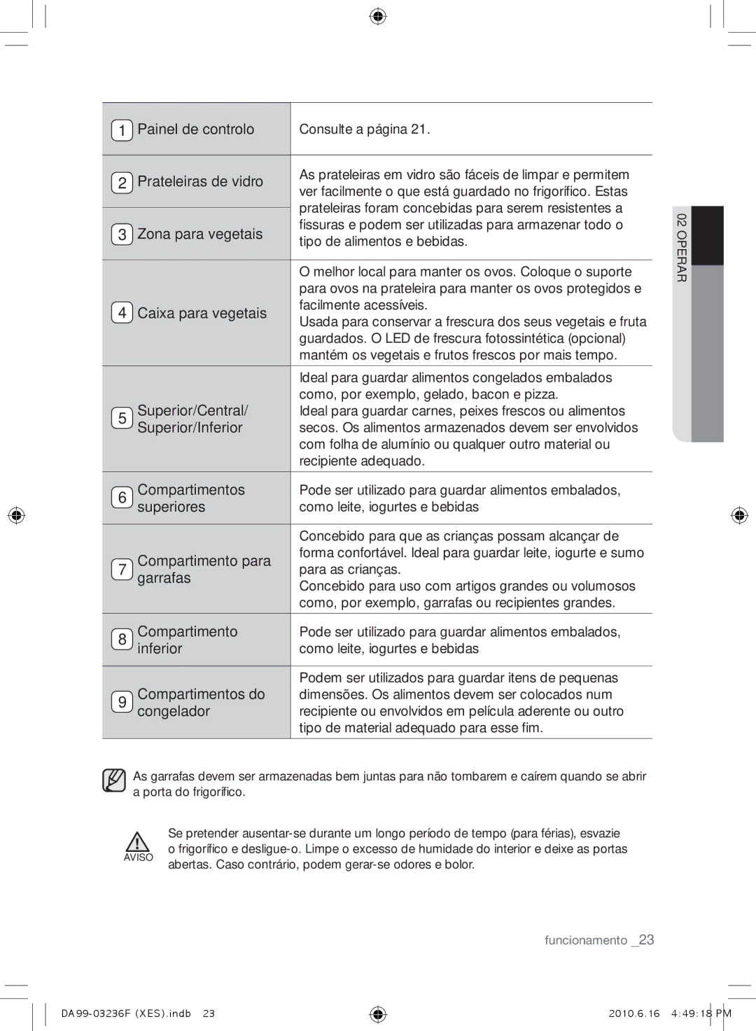 Samsung RL39THCMG1/XEF Painel de controlo, Prateleiras de vidro, Zona para vegetais, Caixa para vegetais, Superior/Central 