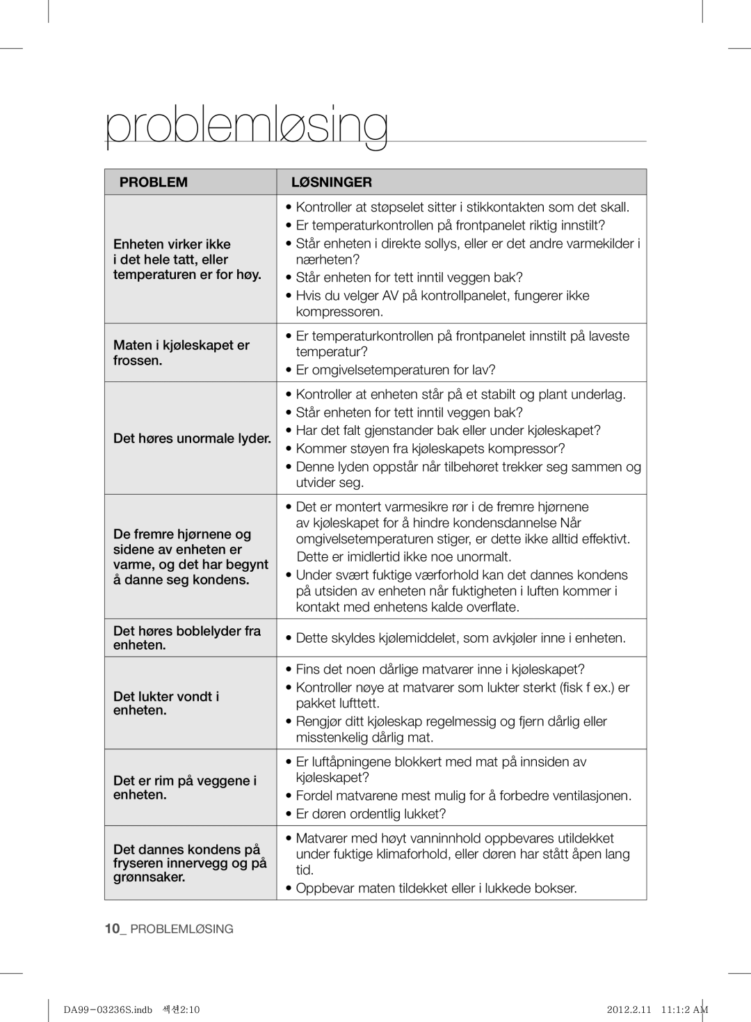 Samsung RL39TJCSW1/XEF manual Er temperaturkontrollen på frontpanelet innstilt på laveste 