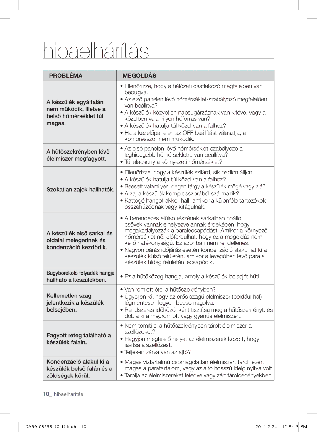 Samsung RL43TJCSW1/XEO, RL39TJCSW1/XEO, RL43TJCTS1/XEO, RL39TJCTS1/XEO manual Hibaelhárítás 