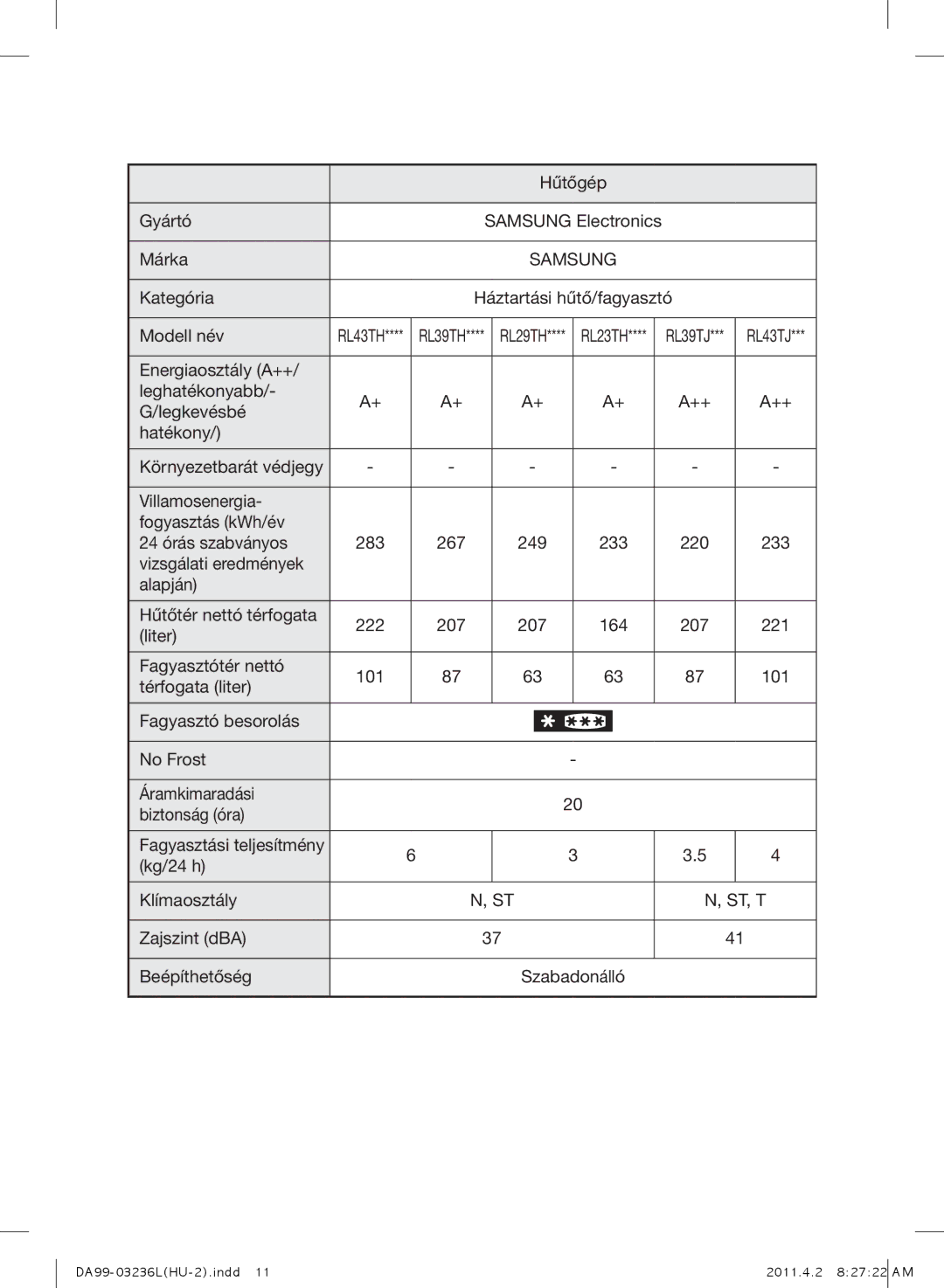 Samsung RL39TJCTS1/XEO Hűtőgép Gyártó, Márka, Kategória Háztartási hűtő/fagyasztó Modell név, Liter Fagyasztótér nettó 