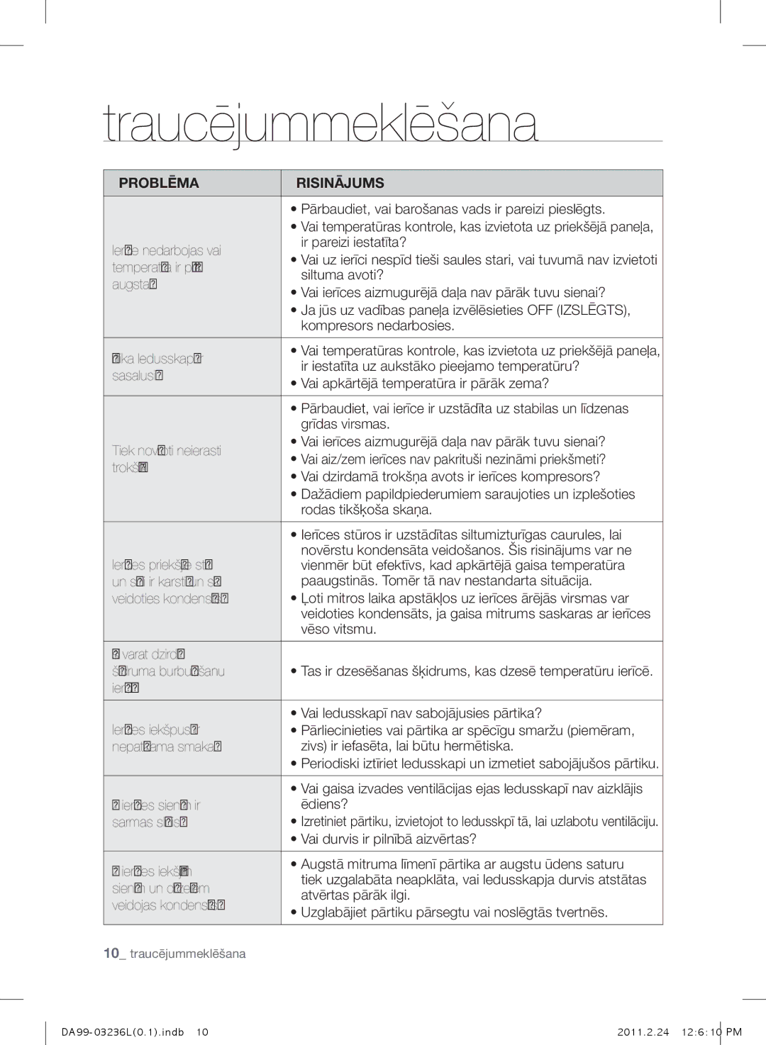 Samsung RL43TJCSW1/XEO, RL39TJCSW1/XEO, RL43TJCTS1/XEO, RL39TJCTS1/XEO manual Traucējummeklēšana 