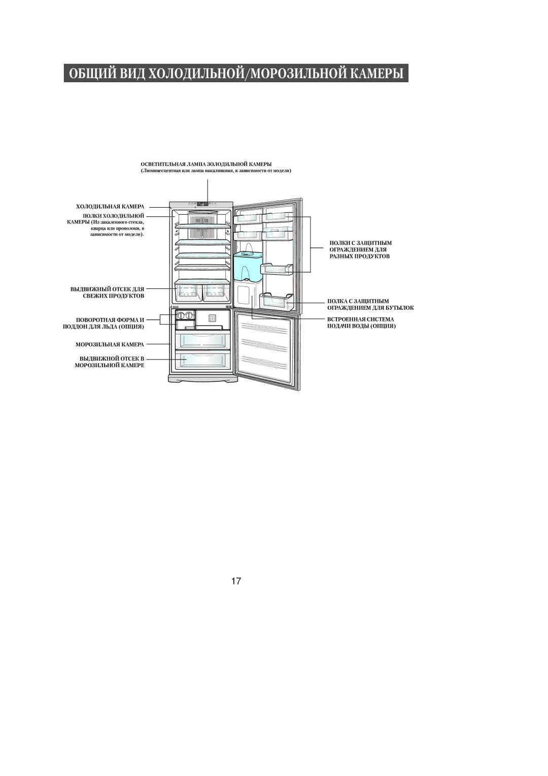 Samsung RL39WBMS1/XEF, RL36EBSW1/XEE, RL39WBMS1/XEK, RL36EBSW1/XEK, RL36SBSW1/XEK Общий ВИД ХОЛОДИЛЬНОЙ/МОРОЗИЛЬНОЙ Камеры 