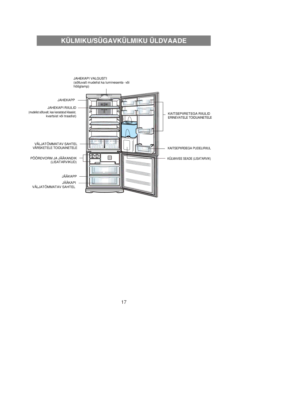 Samsung RL36SBSW1/XEK, RL39WBMS1/XEK, RL36EBSW1/XEK, RL39SBSW1/XEK, RL39EBSW1/XEK manual KÜLMIKU/SÜGAVKÜLMIKU Üldvaade 