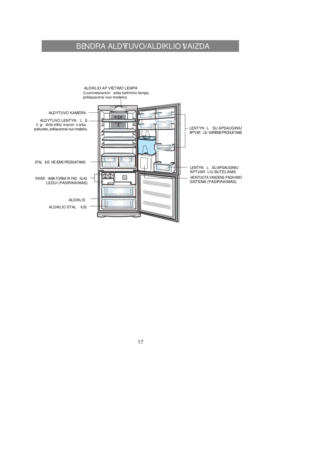 Samsung RL36SBSW1/XEK, RL39WBMS1/XEK, RL36EBSW1/XEK, RL39SBSW1/XEK Bendra ŠALDYTUVO/ŠALDIKLIO Išvaizda, Šaldytuvo Kamera 