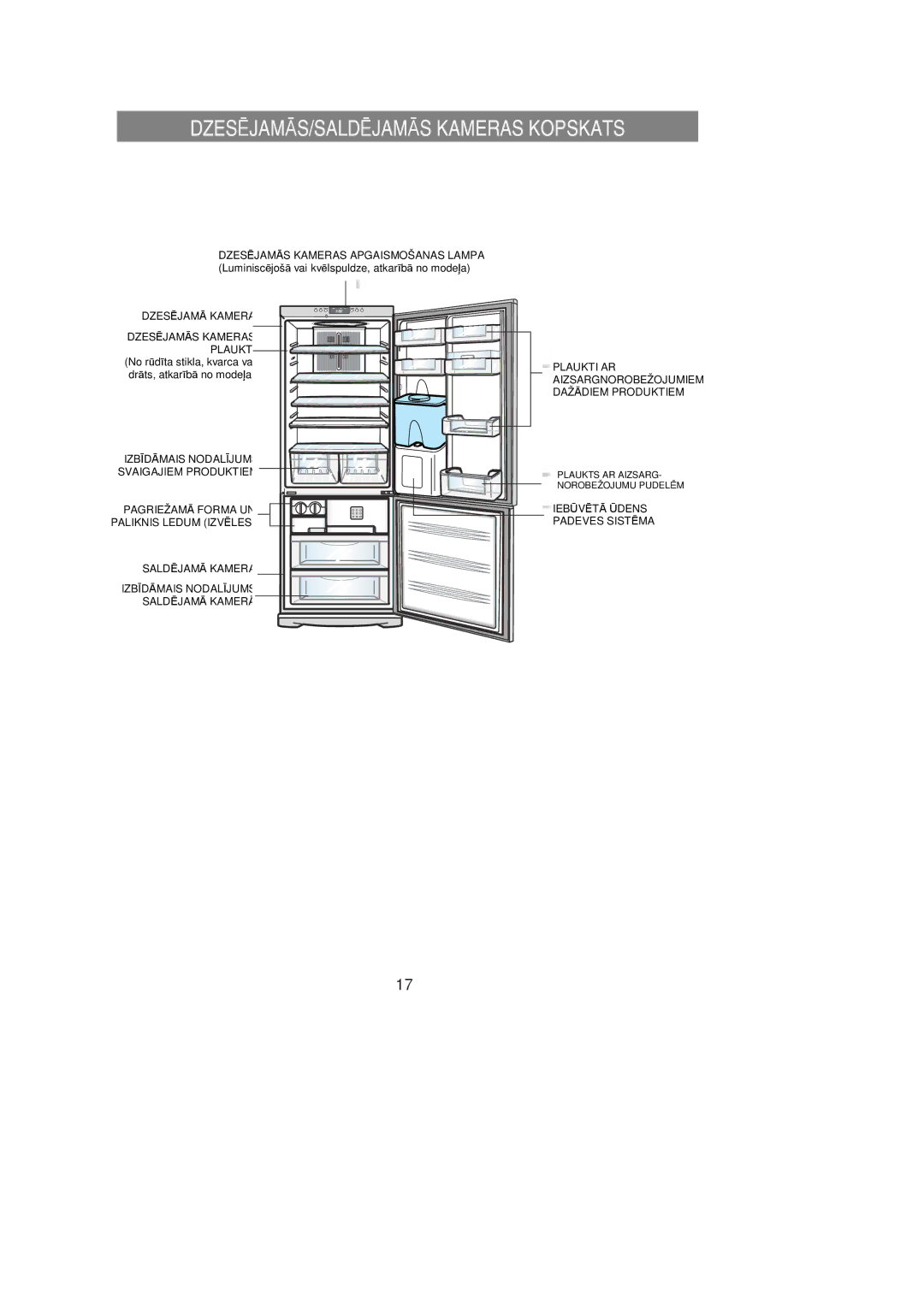 Samsung RL36SBSW1/XEK, RL39WBMS1/XEK, RL36EBSW1/XEK, RL39SBSW1/XEK, RL39EBSW1/XEK manual DZESĒJAMĀS/SALDĒJAMĀS Kameras Kopskats 