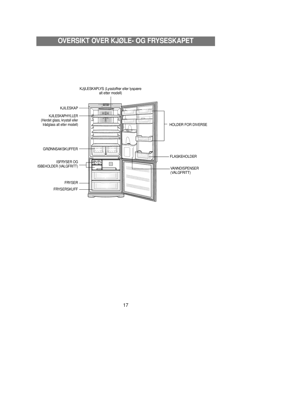 Samsung RL39WBSM1/XEE manual Oversikt Over KJØLE- OG Fryseskapet 