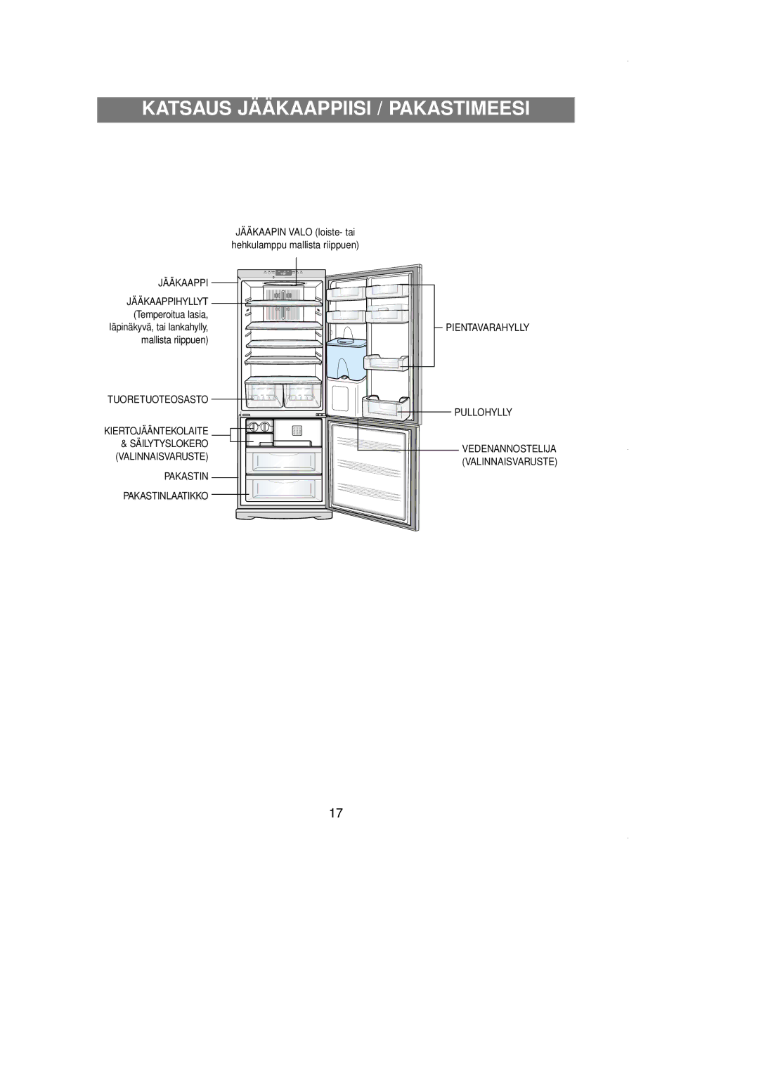 Samsung RL39WBSM1/XEE manual Katsaus Jääkaappiisi / Pakastimeesi 