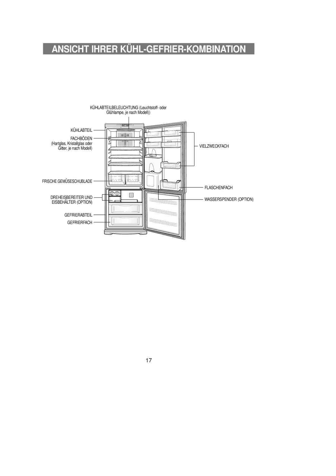 Samsung RL39WBSW2/XEG, RL39WBSM1/XET, RL36SBSM1/XEG, RL39WBSM1/XEG, RL39WBSM2/XEG manual Ansicht Ihrer KÜHL-GEFRIER-KOMBINATION 