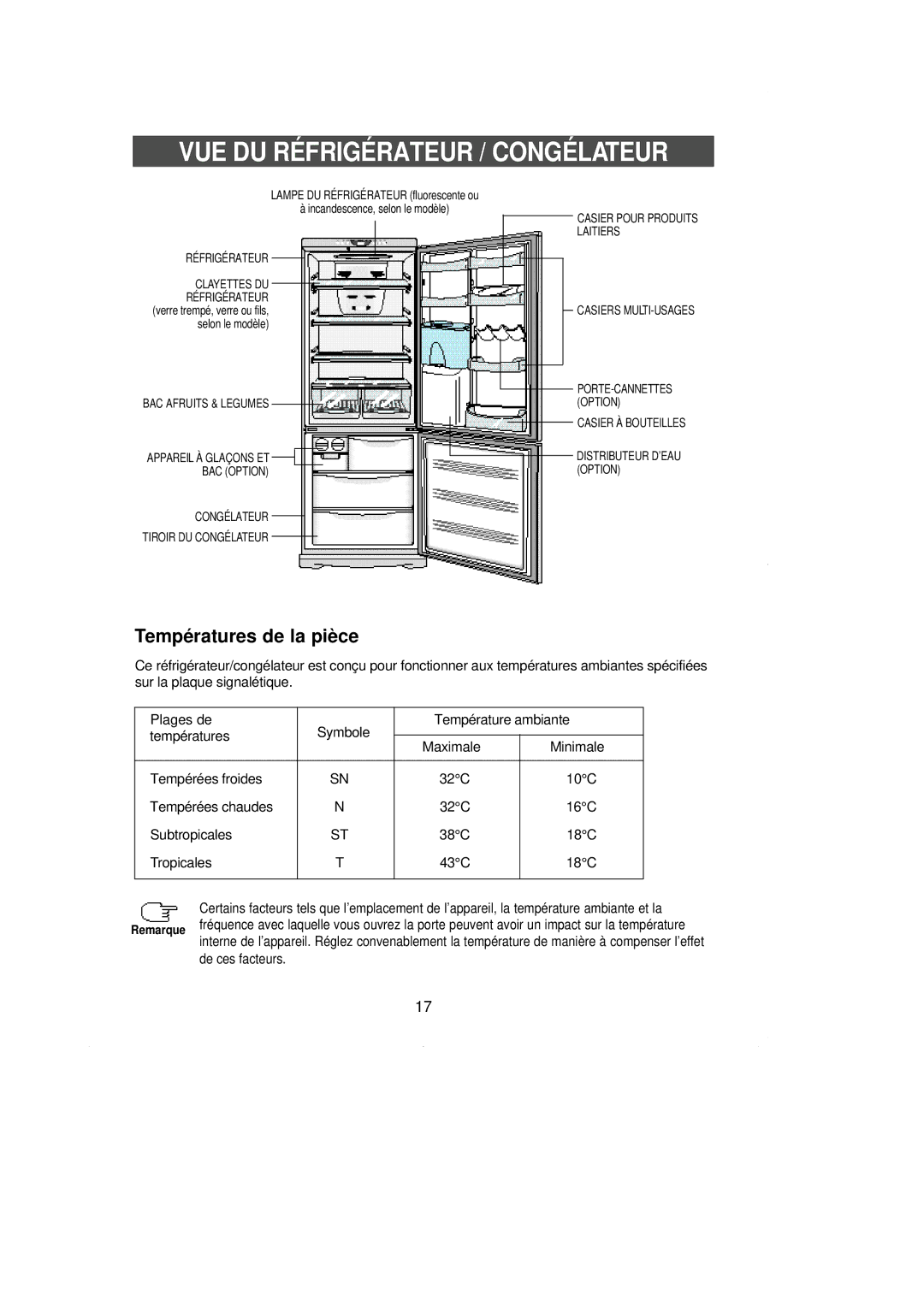 Samsung RL36SBSW1/CAH, RL39WBSW1/CAH, RL38SBSW1/XEF, RL39WBMS1/XEF manual VUE DU Réfrigérateur / Congéla Teur, De ces facteurs 