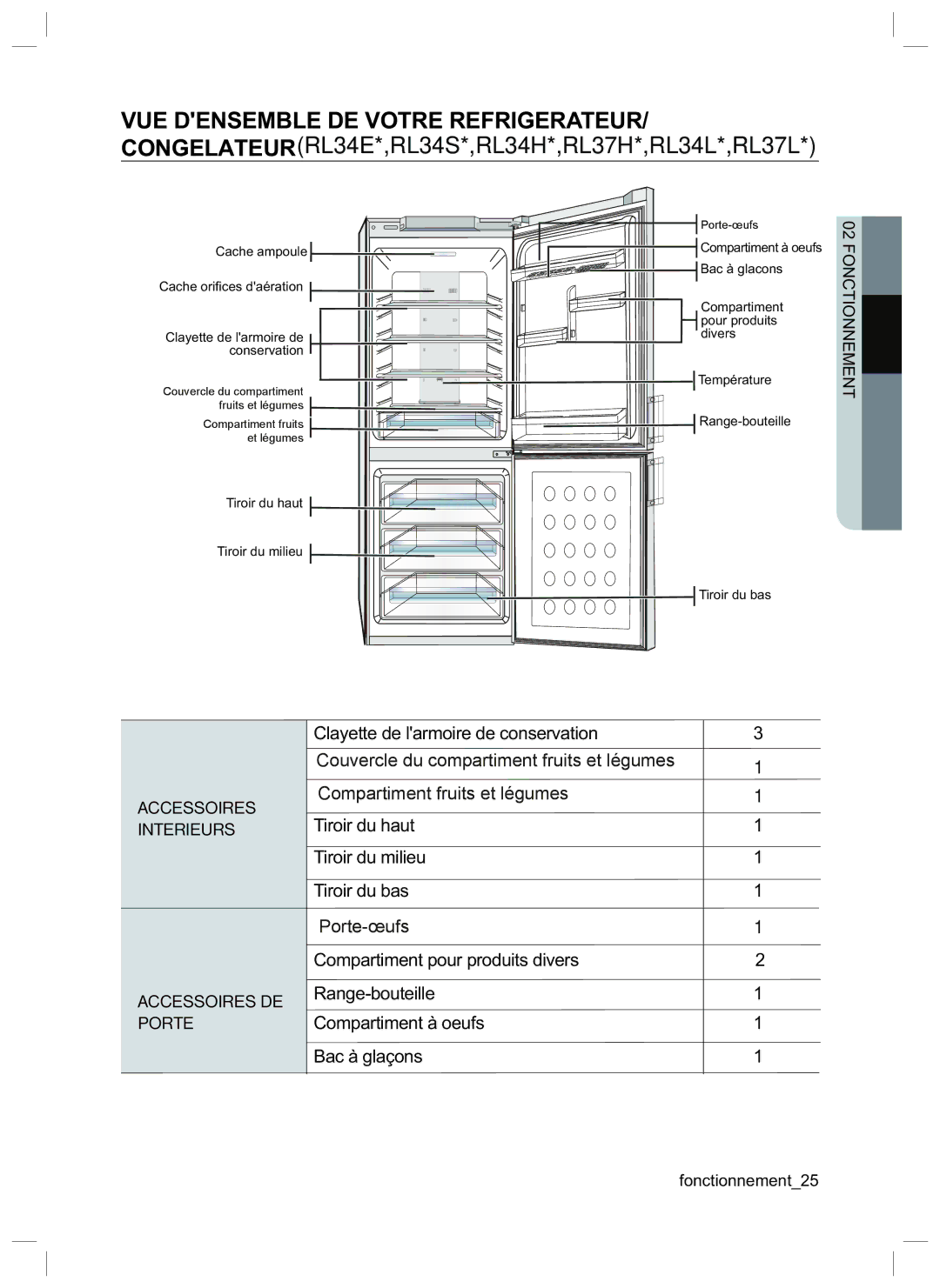 Samsung RL40HGSW1/XEG, RL40ECSW1/XEG, RL34EGPS1/XEG, RL34HGSW1/XEG, RL34LCSW1/XEG, RL40WGPS1/XEG, RL40HGPS1/XEG manual Porte-œufs 