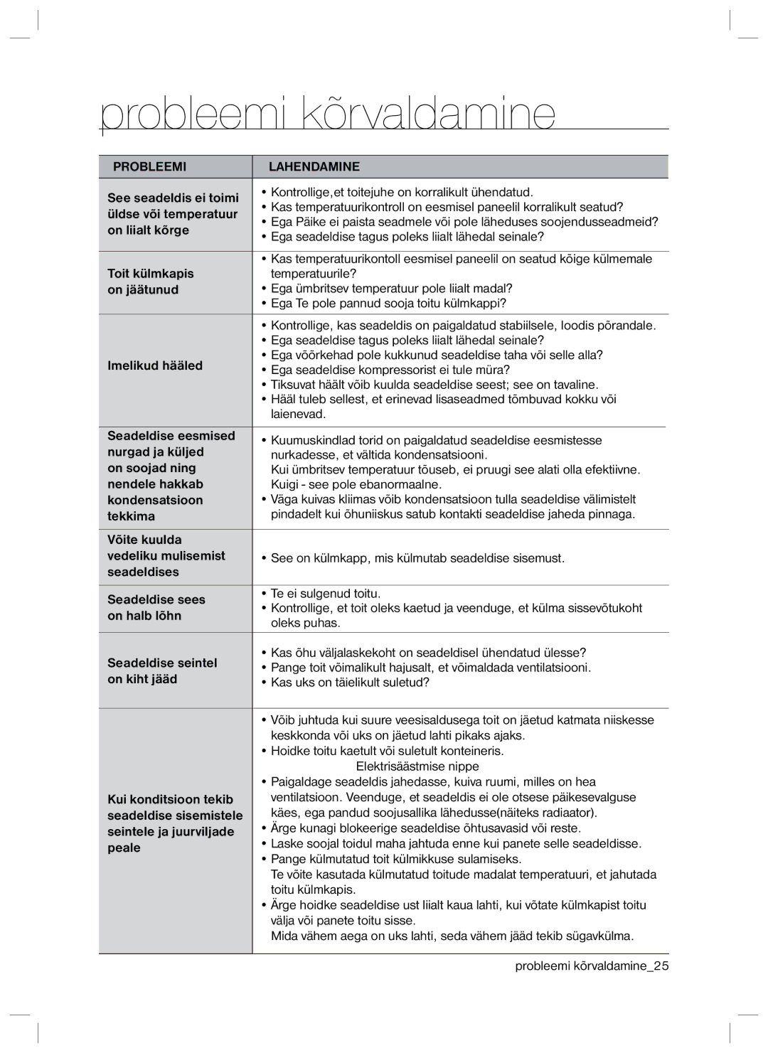 Samsung RL40ECPS1/BWT, RL40EGSW1/BWT, RL40SCMB1/BWT, RL40EGPS1/BWT manual Probleemi kõrvaldamine, Probleemi Lahendamine 