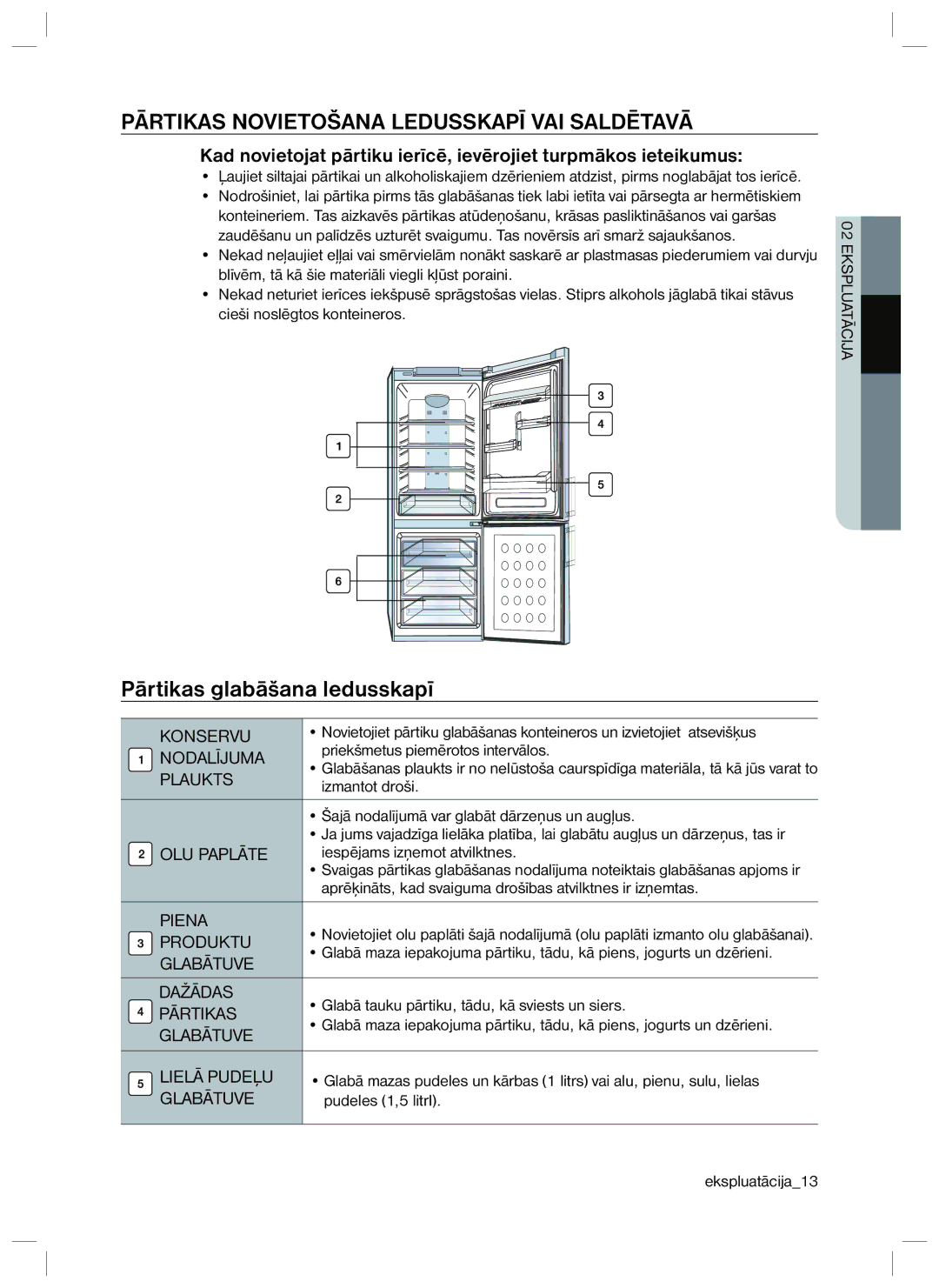 Samsung RL40ECPS1/BWT, RL40EGSW1/BWT manual Pārtikas Novietošana Ledusskapī VAI Saldētavā, Pārtikas glabāšana ledusskapī 