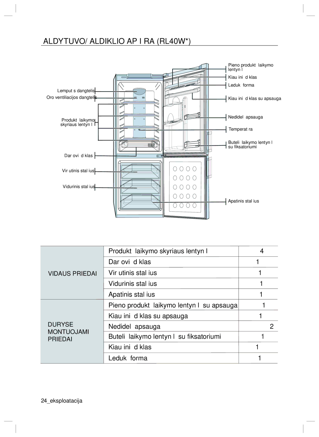 Samsung RL40EGSW1/BWT, RL40ECPS1/BWT, RL40SCMB1/BWT, RL40EGPS1/BWT manual ŠALDYTUVO/ŠALDIKLIO Apžiūra RL40W 