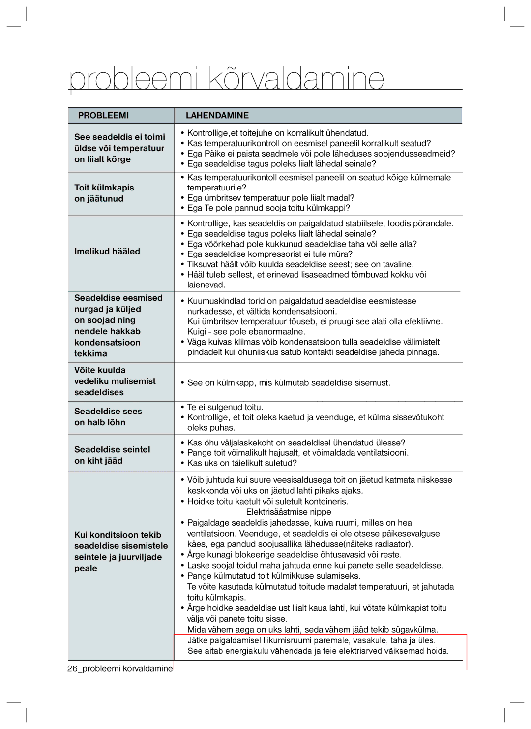 Samsung RL34ECVB1/XEO, RL40EGSW1/BWT, RL40EGPS1/BWT, RL34ECTS1/XEO manual Probleemi kõrvaldamine, Probleemi Lahendamine 