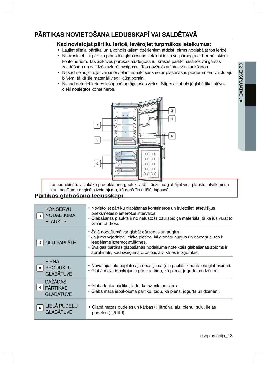 Samsung RL34ECVB1/BWT, RL40EGSW1/BWT manual Pārtikas Novietošana Ledusskapī VAI Saldētavā, Pārtikas glabāšana ledusskapī 