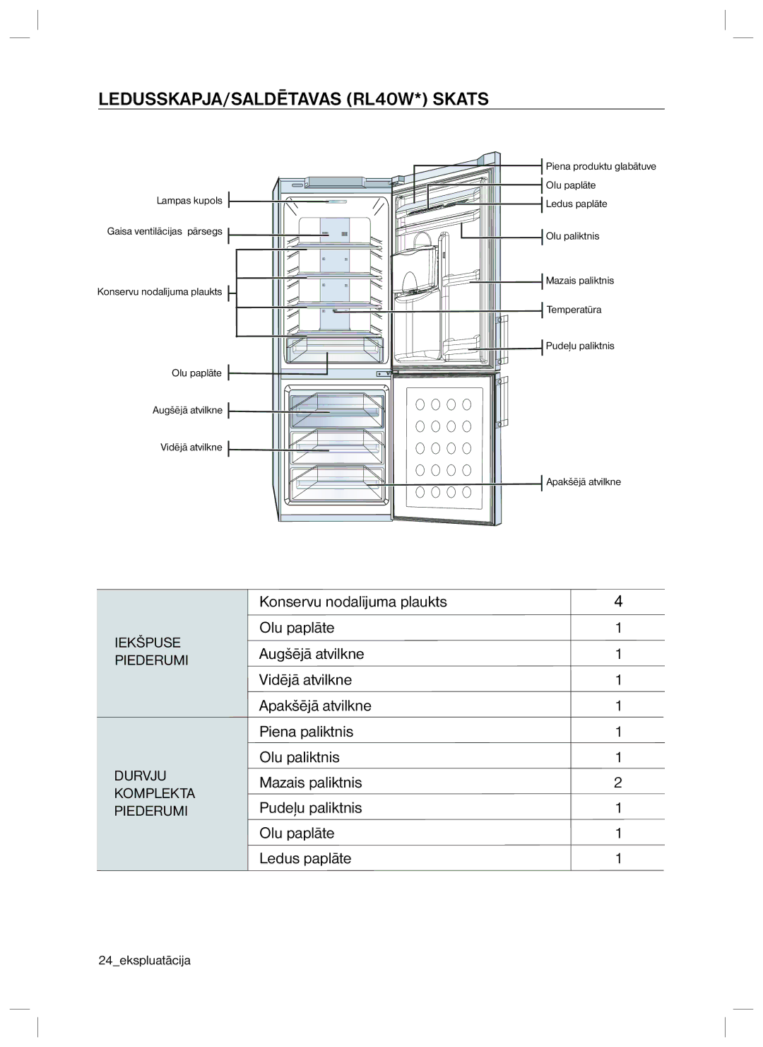 Samsung RL34ECTS1/BWT, RL40EGSW1/BWT, RL40EGPS1/BWT, RL34ECTS1/XEO, RL34EGTS1/BWT manual LEDUSSKAPJA/SALDĒTAVAS RL40W* Skats 