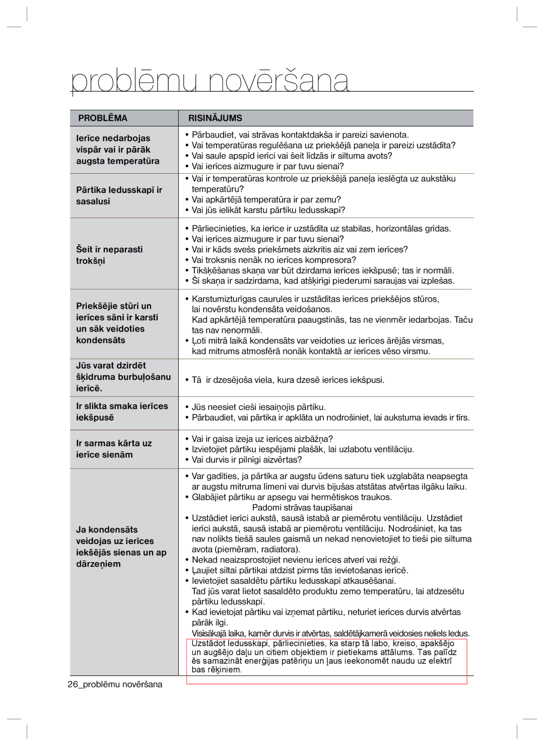 Samsung RL34ECVB1/XEO, RL40EGSW1/BWT, RL40EGPS1/BWT, RL34ECTS1/XEO, RL34ECTS1/BWT Problēmu novēršana, Problēma Risinājums 