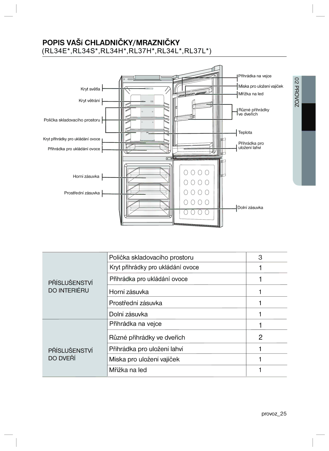 Samsung RL34HGPS1/XEO, RL40HGIH1/XEO, RL40HGSW1/XEO manual Popis VAŠí CHLADNIČKY/MRAZNIČKY 