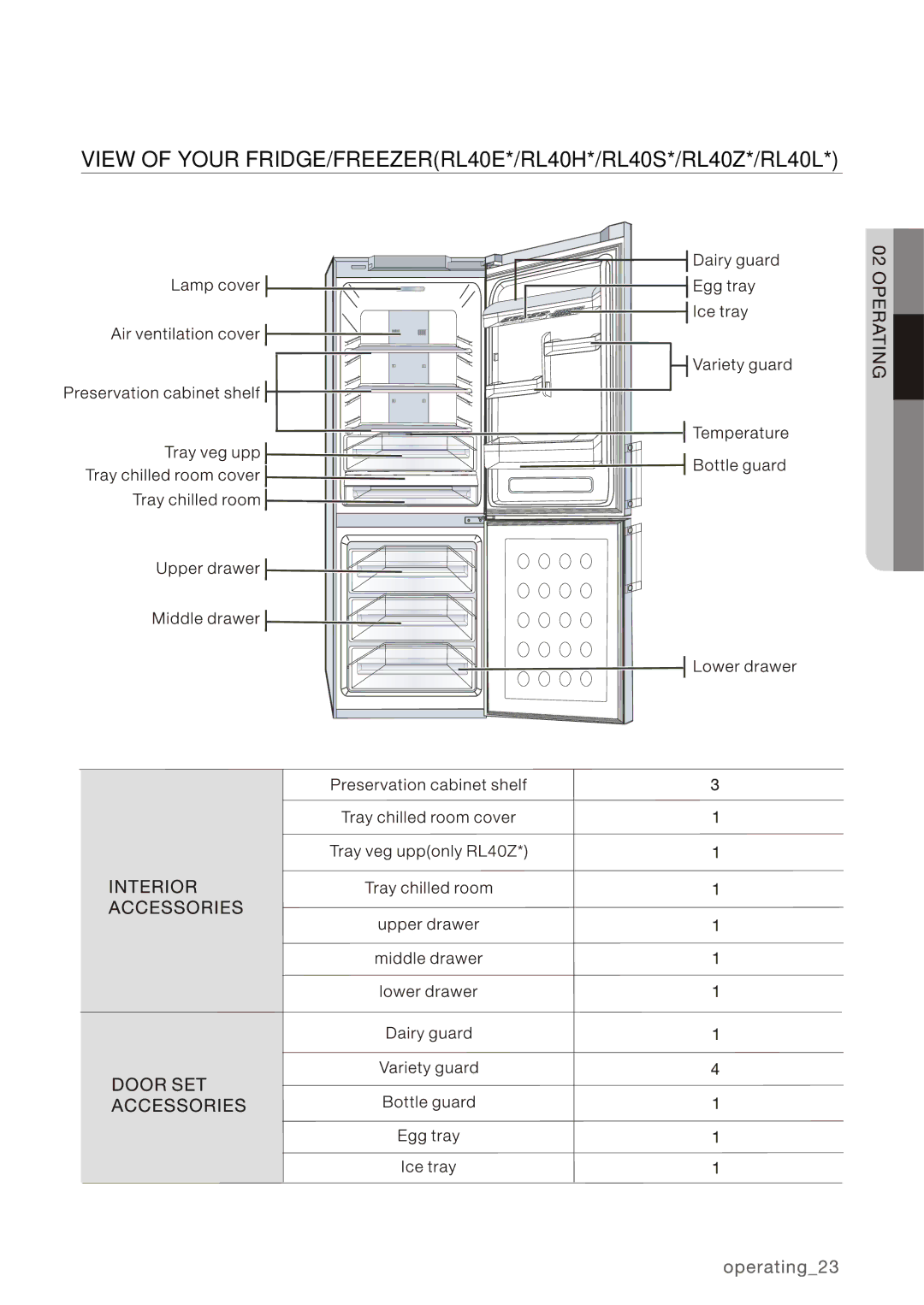 Samsung RL34HGPS1/XEO, RL40HGSW1/EUR, RL40HGIH1/XEO manual View of Your FRIDGE/FREEZERRL40E*/RL40H*/RL40S*/RL40Z*/RL40L 