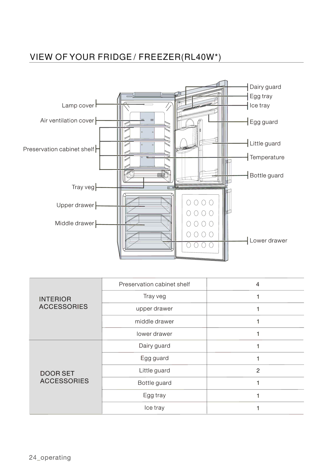 Samsung RL40HGSW1/XEO, RL40HGSW1/EUR, RL40HGIH1/XEO, RL40HGIH1/EUR, RL40HGSW1/XEG manual View of Your Fridge / FREEZERRL40W 