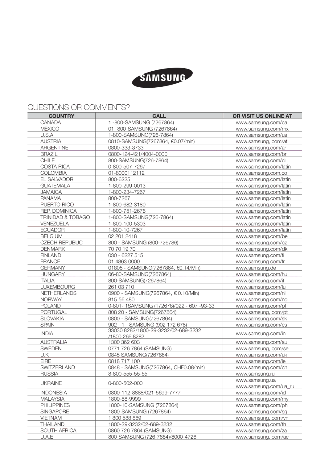 Samsung RL34EGSW1/XEO, RL40HGSW1/EUR, RL40HGIH1/XEO, RL40HGIH1/EUR, RL40HGSW1/XEG, RL34EGSW2/XES manual Questions or COMMENTS? 