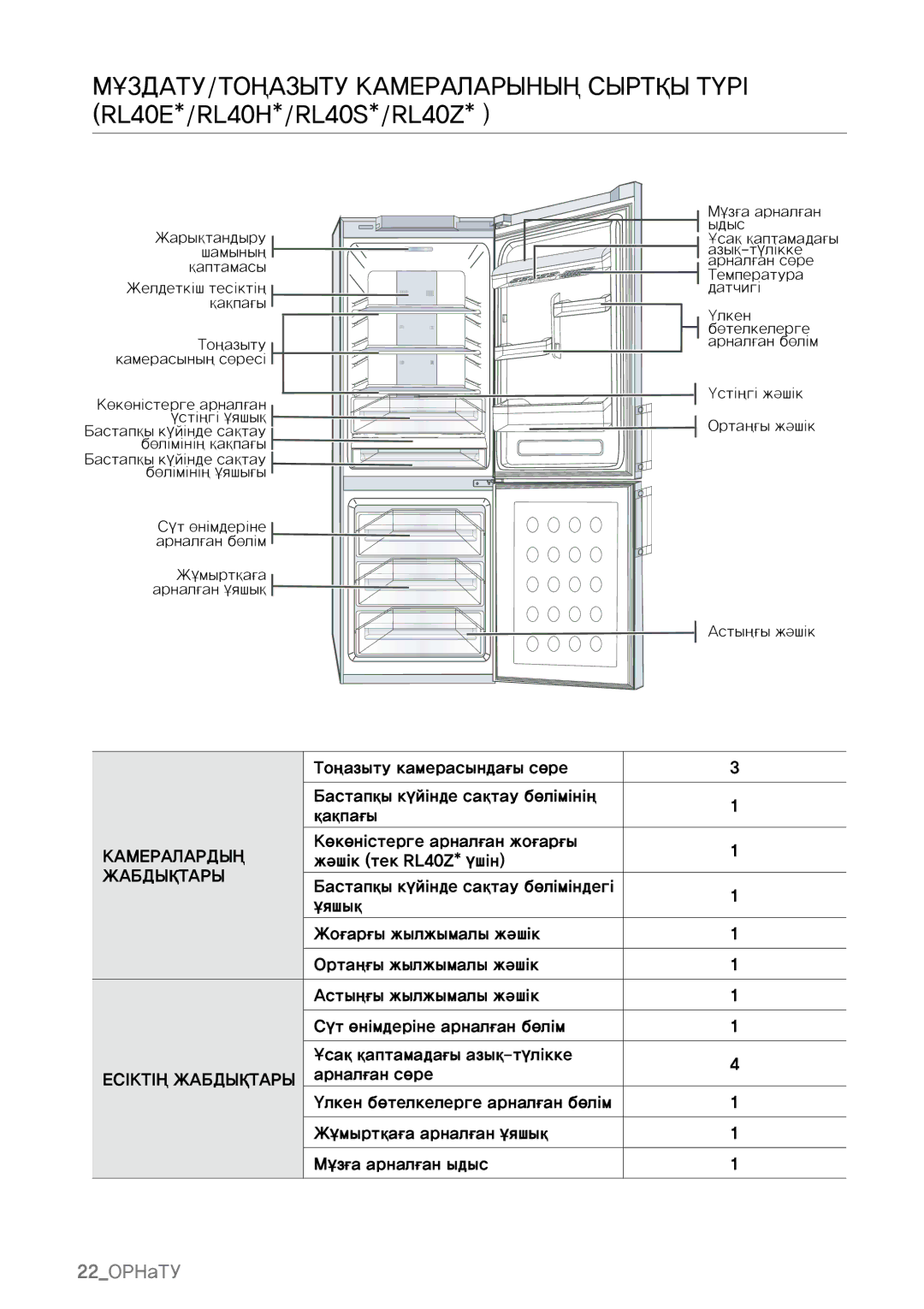 Samsung RL40SGIH1/BWT, RL40SGIH1/XES, RL34SCSW2/XES Мұздату/тоңазыту камераларының сыртқы түрі, RL40E*/RL40H*/RL40S*/RL40Z 