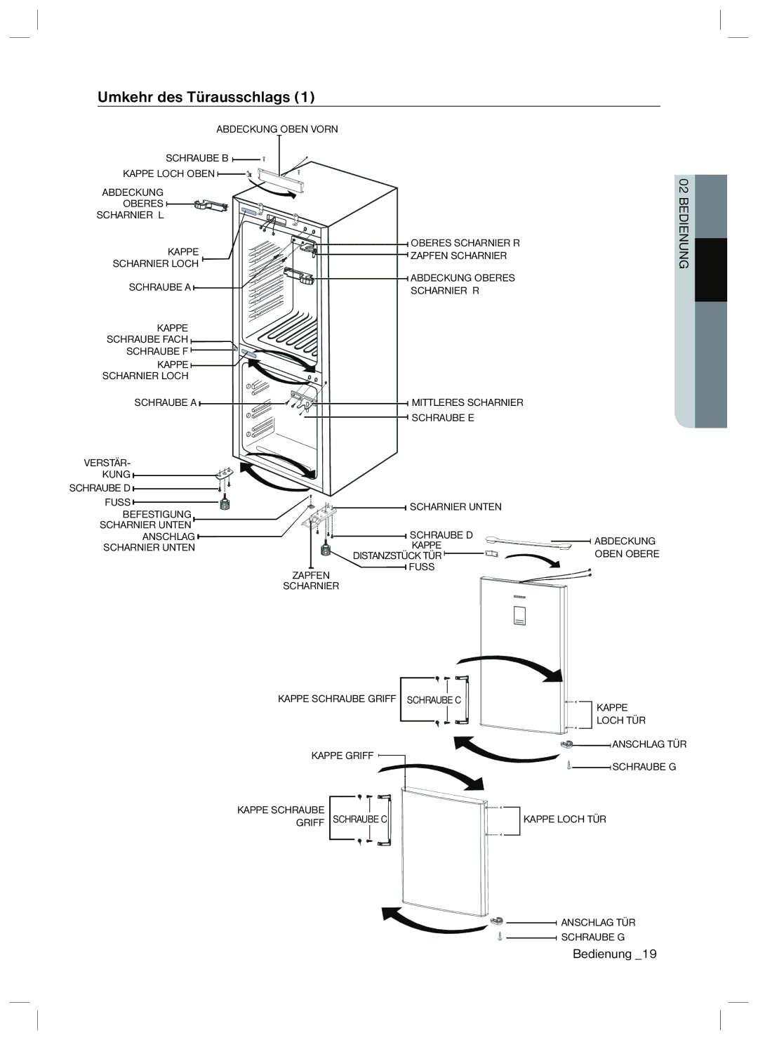 Samsung RL34LCSW1/XEG, RL40WGMG1/EUR, RL40HCMG1/XEG, RL40HDMG1/XEG, RL42HGSW1/XEG, RL37HDFH1/XEG manual Umkehr des Türausschlags 