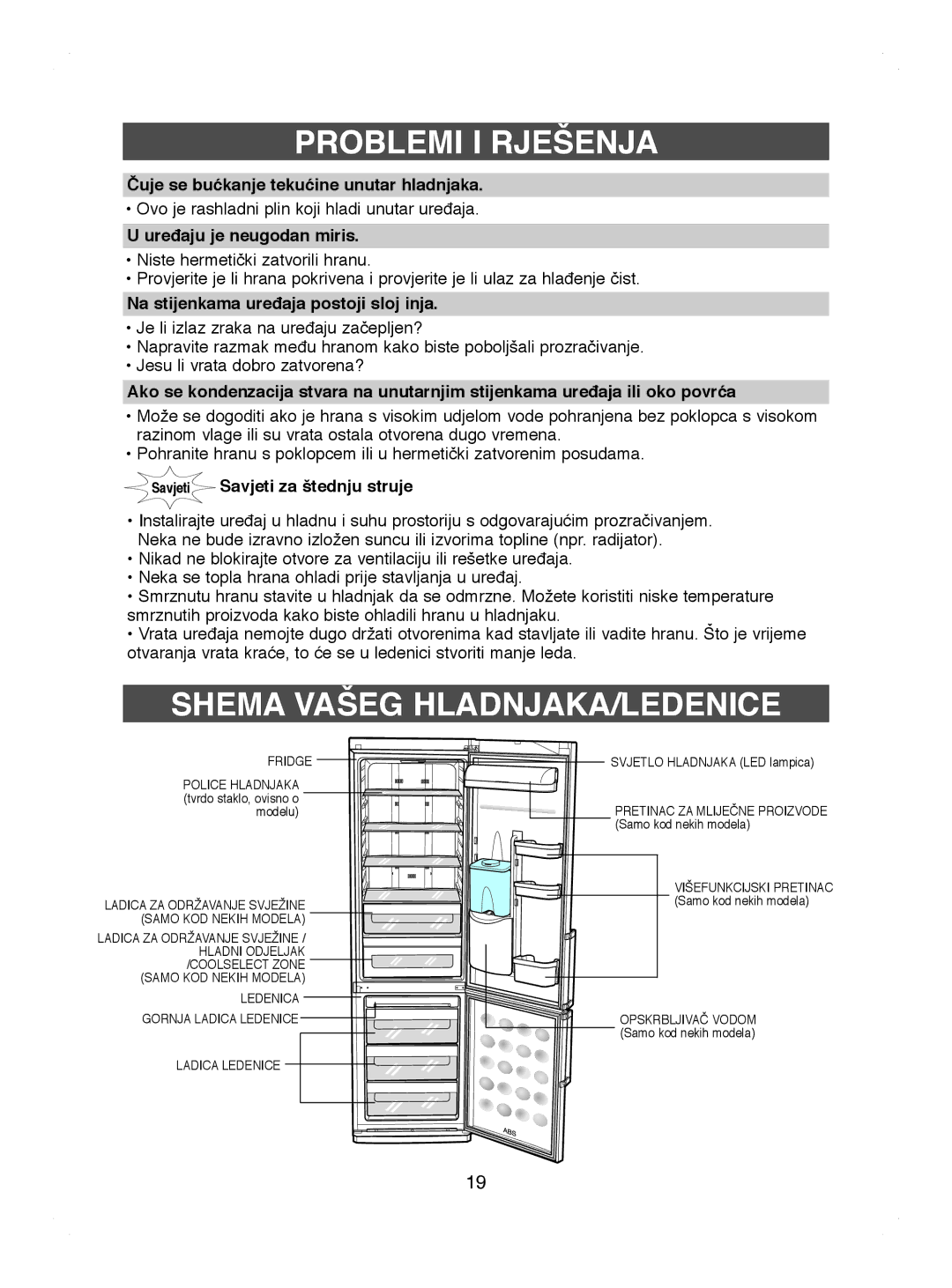 Samsung RL41WCPS1/BUL, RL44ECIH1/EUR manual Shema Vašeg HLADNJAKA/LEDENICE, Čuje se bućkanje tekućine unutar hladnjaka 