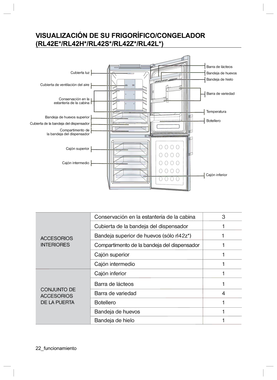 Samsung RL42LCSW1/XES, RL42HCVG1/XES, RL40EGPS1/XES manual RL42E*/RL42H*/RL42S*/RL42Z*/RL42L 