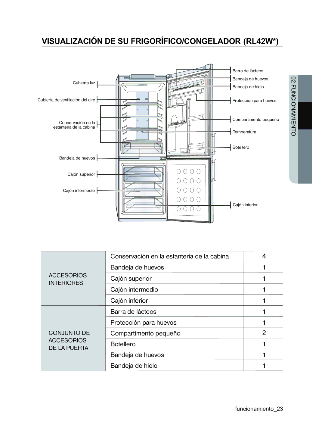 Samsung RL40EGPS1/XES, RL42HCVG1/XES, RL42LCSW1/XES manual Visualización DE SU FRIGORÍFICO/CONGELADOR RL42W 