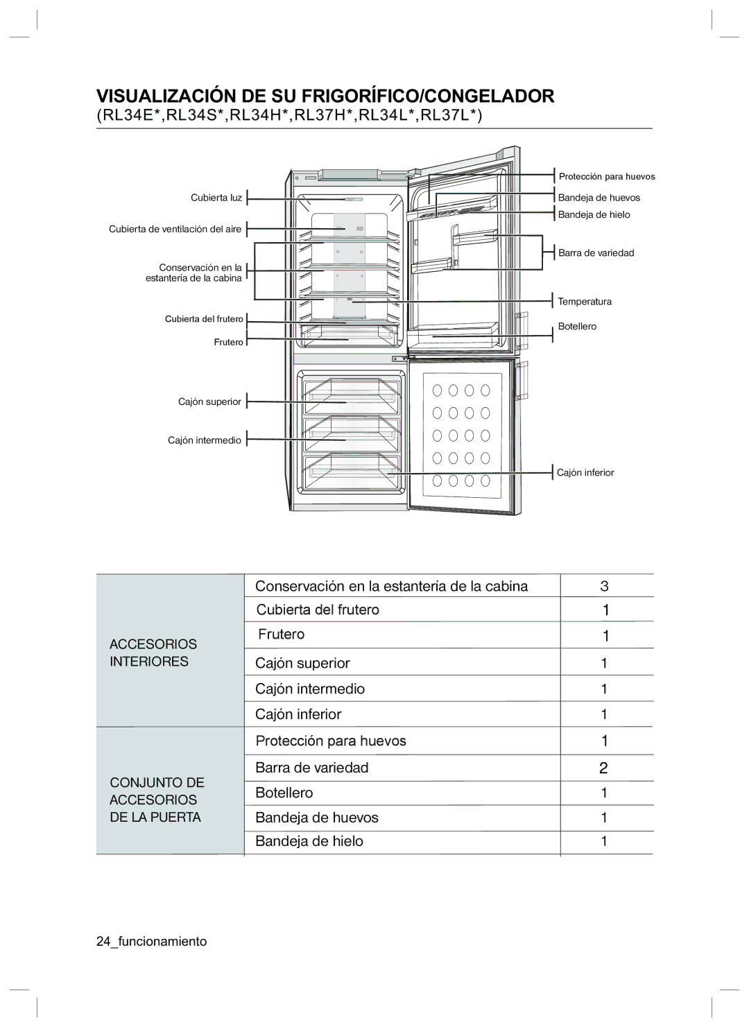 Samsung RL42HCVG1/XES, RL42LCSW1/XES Visualización DE SU FRIGORÍFICO/CONGELADOR, RL34E*,RL34S*,RL34H*,RL37H*,RL34L*,RL37L 