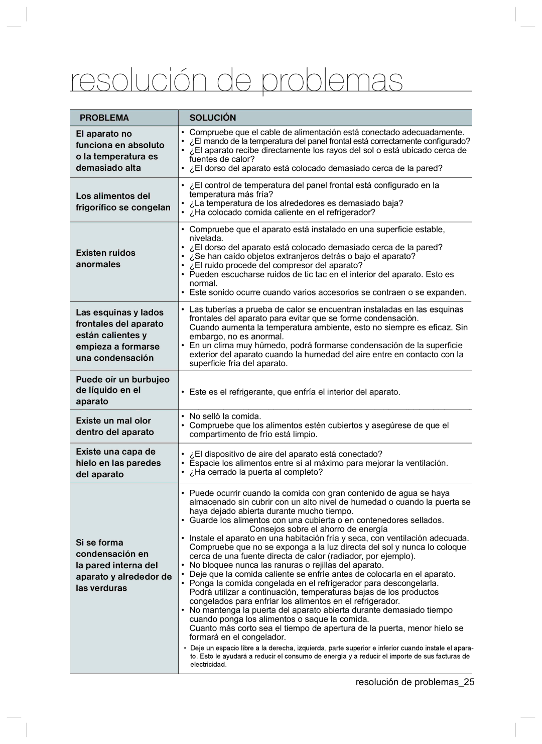 Samsung RL42LCSW1/XES, RL42HCVG1/XES, RL40EGPS1/XES manual Resolución de problemas 