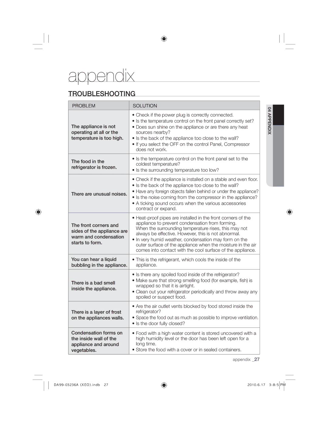 Samsung RL27TDFSW1/XEF, RL43TGCIH1/XEF, RL39TRCSW1/XEF, RL43TGCSW1/XEF manual Appendix, Troubleshooting 