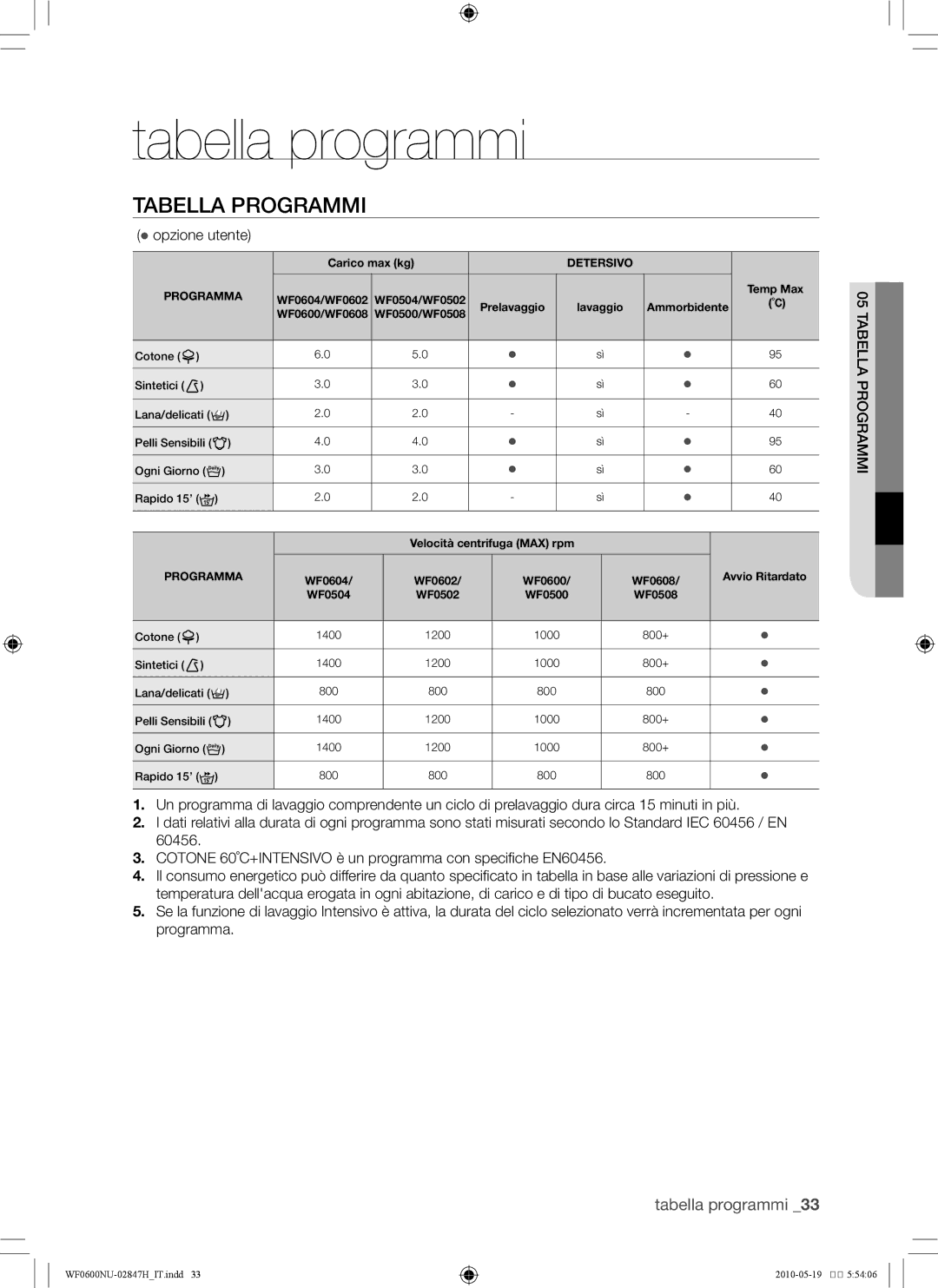 Samsung RL43THCTS1/EUR, RL43THCTS1/XES manual Tabella programmi 