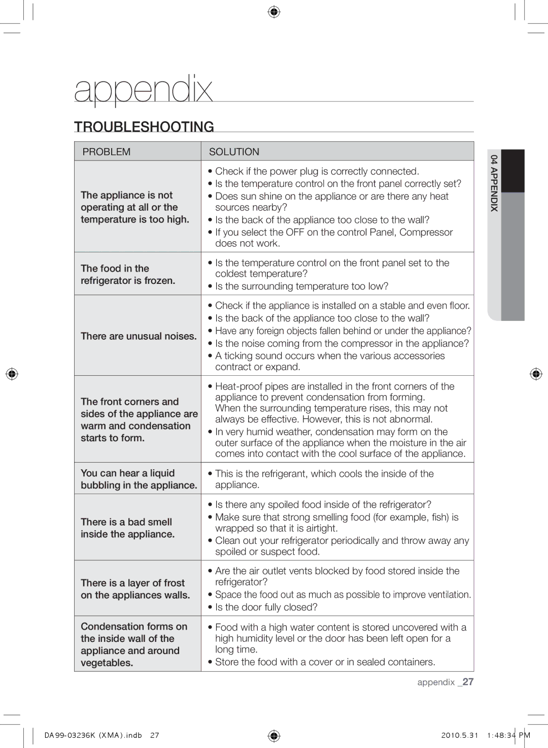 Samsung RL43THCTS1/XMA manual Appendix, Troubleshooting 