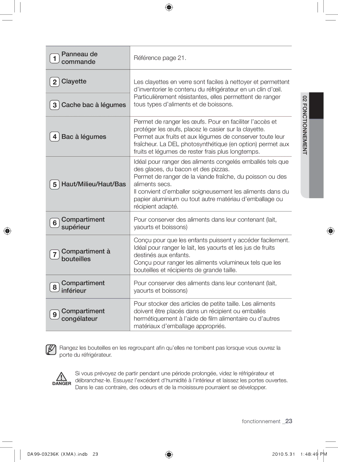 Samsung RL43THCTS1/XMA manual Panneau de, Commande, Clayette, Bac à légumes, Haut/Milieu/Haut/Bas, Compartiment, Supérieur 