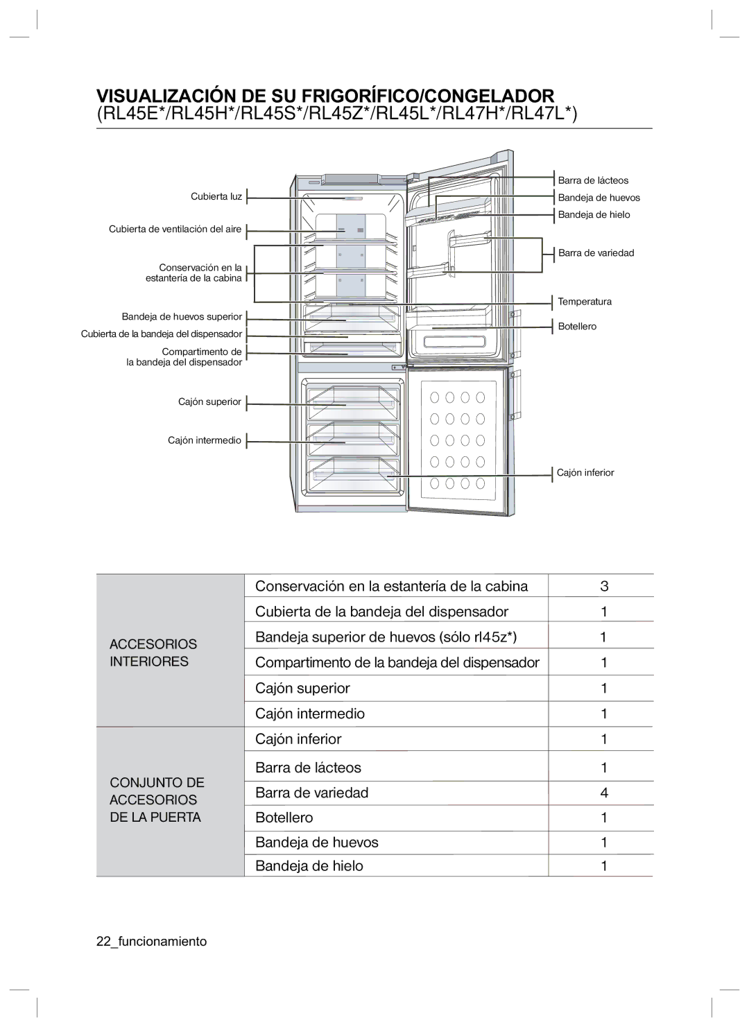 Samsung RL47LCSW1/XES manual Visualización DE SU FRIGORÍFICO/CONGELADOR, RL45E*/RL45H*/RL45S*/RL45Z*/RL45L*/RL47H*/RL47L 