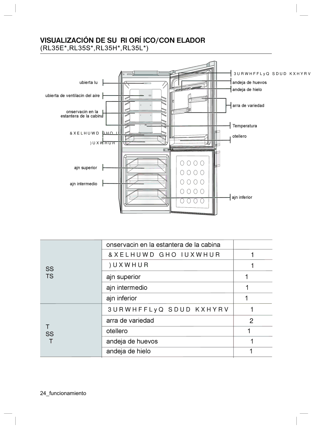 Samsung RL45HGIH1/XES, RL47HCVG1/XES, RL45LDSW1/XES, RL45LDIH1/XES, RL45HGSW1/XES Conservación en la estantería de la cabina 