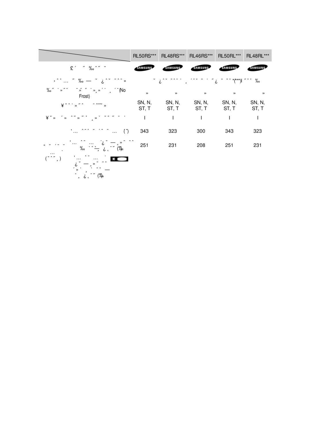 Samsung RL50RFBVB1/BWT RL48RS*** RL46RS*** RL50RL*** RL48RL, Sn, N, 343 323, 251 231, SN, N0.8, 310 300, 13.0, 2005, 1920 