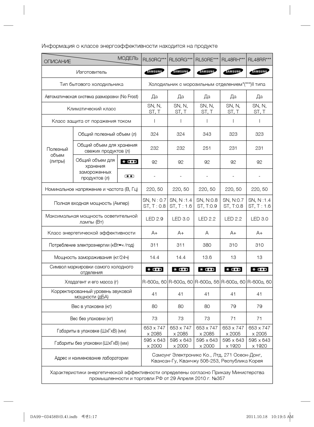 Samsung RL50RGEMG1/BWT manual Модель, Описание 