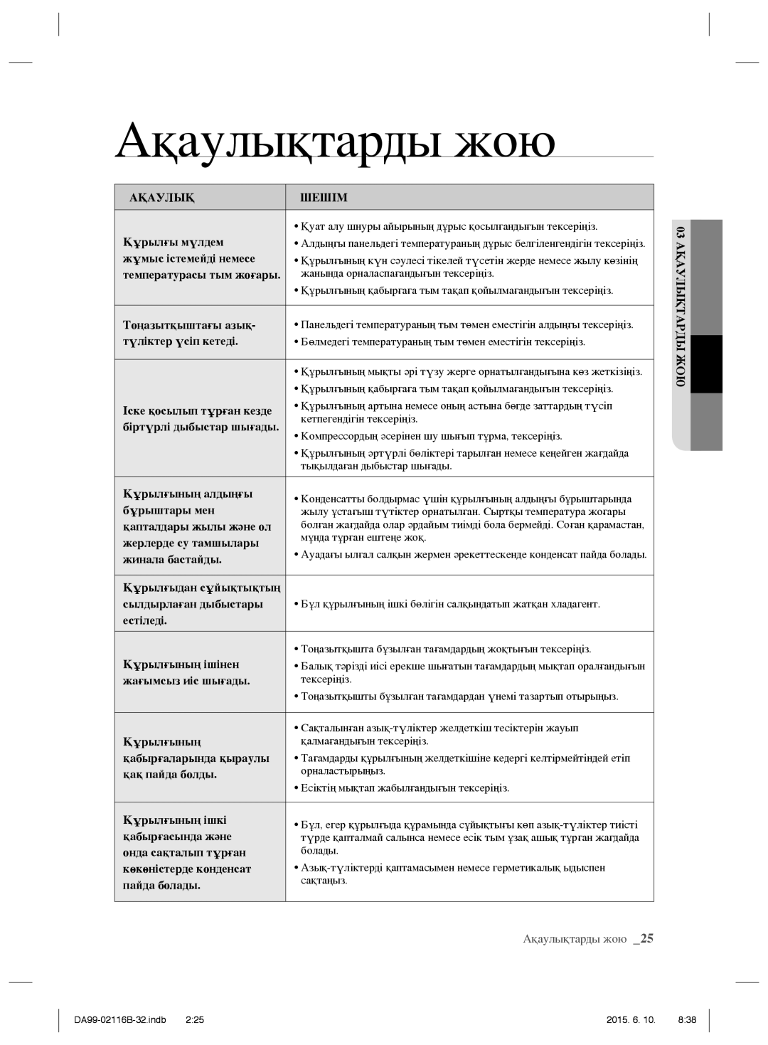 Samsung RL52VEBVB1/BWT, RL55VQBRS1/XEO, RL55VTEBG1/XEO, RL55VQBUS1/BWT, RL52VEBIH1/XEO, RL52VEBIH1/BWT manual Ақаулықтарды жою 