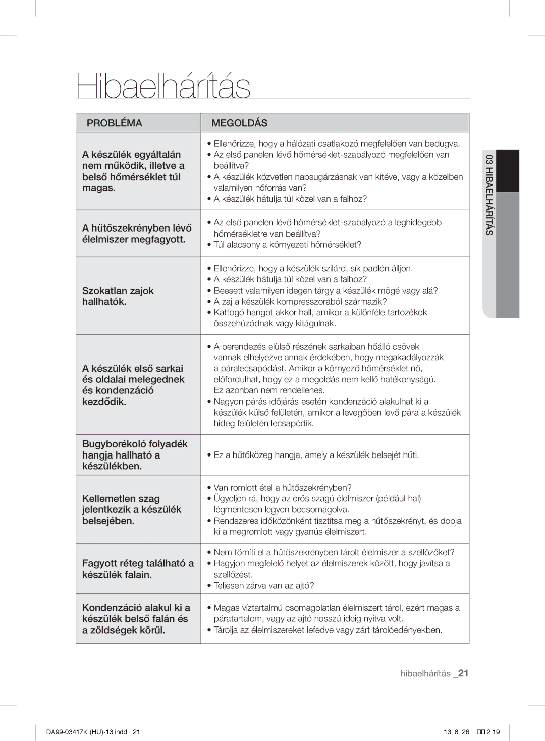 Samsung RL58GQGIH1/XEF, RL56GHGMG1/XEF, RL63GQERS1/XEF, RL60GLBSW1/XEF, RL58GQBMG1/XEF, RL56GSBIH1/XEF manual Hibaelhárítás 