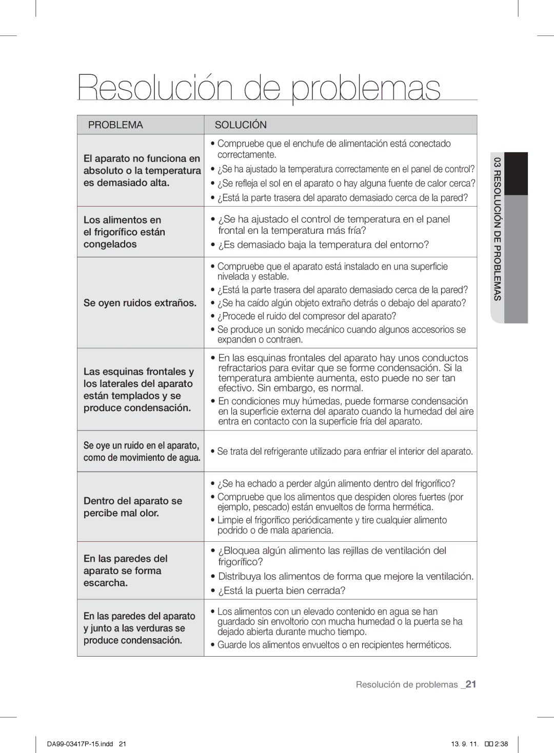 Samsung RL60GEGIH2/XEF, RL56GSBIH1/XEF, RL56GREIH1/XEF, RL60GZGIH1/XEF manual Resolución de problemas, Problema Solución 