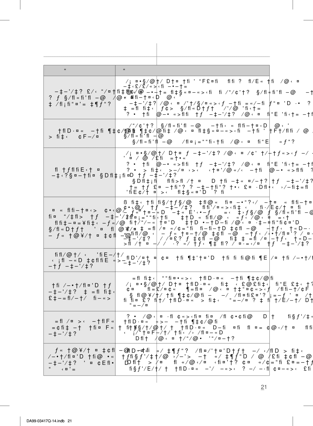 Samsung RL60GHGIH1/XEF, RL58GPGIH1/XEF, RL60GEGIH1/XEF, RL58GEGIH1/XEF, RL60GEEIH1/XEF manual Αντιμετώπιση προβλημάτων 