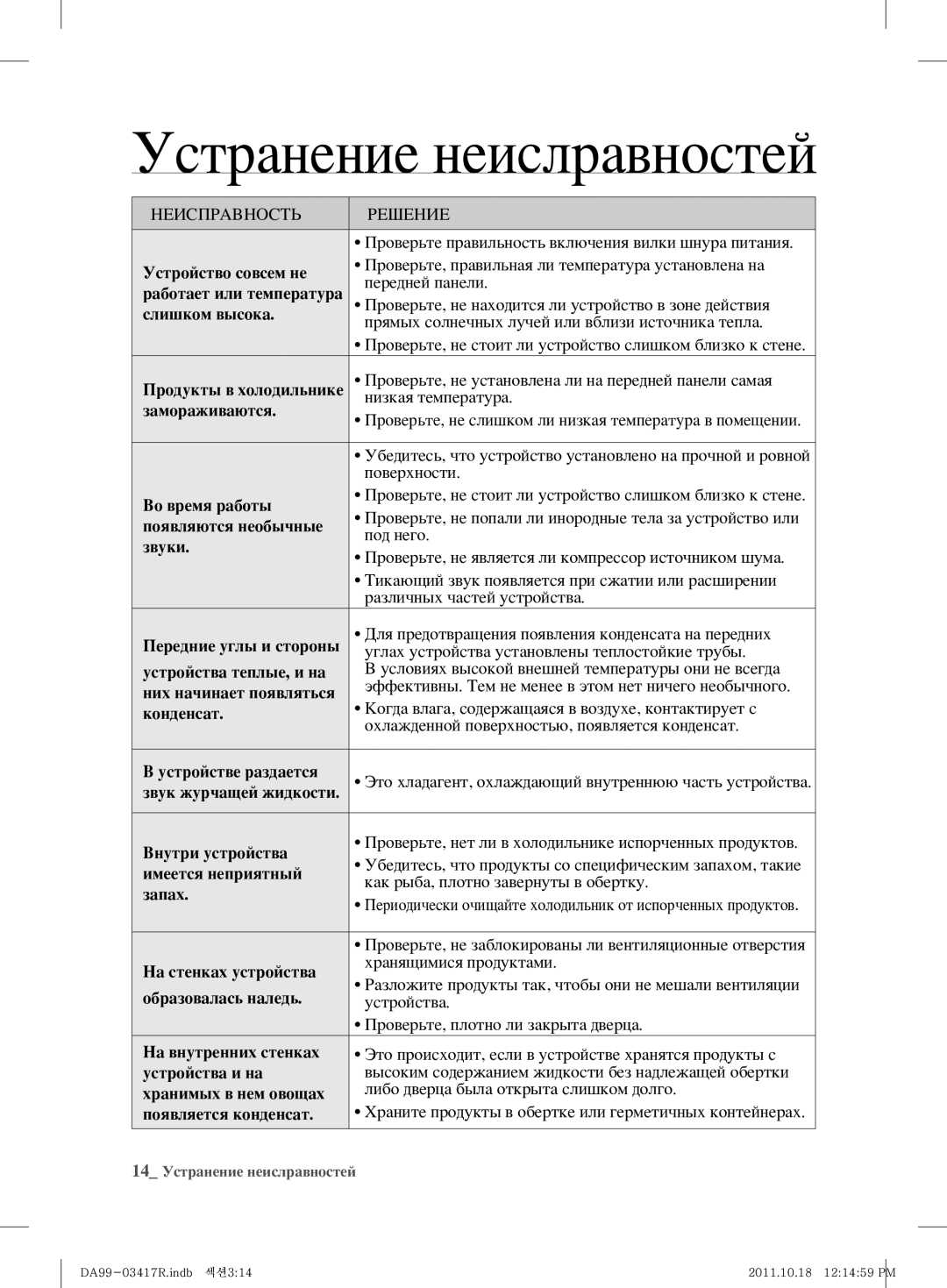 Samsung RL60GEEMG1/BWT, RL60GGGRS1/XEF, RL59GYBSW1/BWT manual Устранение неислравностей 