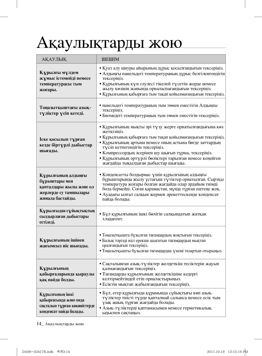 Samsung RL59GYBSW1/BWT, RL60GGGRS1/XEF, RL60GEEMG1/BWT manual Ақаулықтарды жою 