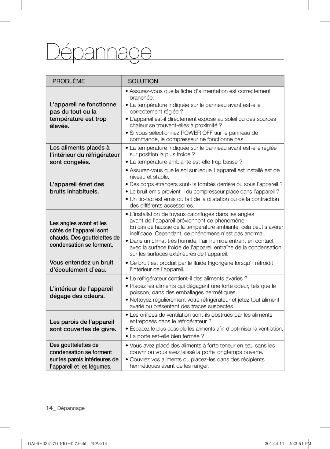 Samsung RL60GGGRS1/XEF manual Assurez-vous que la ﬁ che d’alimentation est correctement, Branchée, Correctement réglée ? 