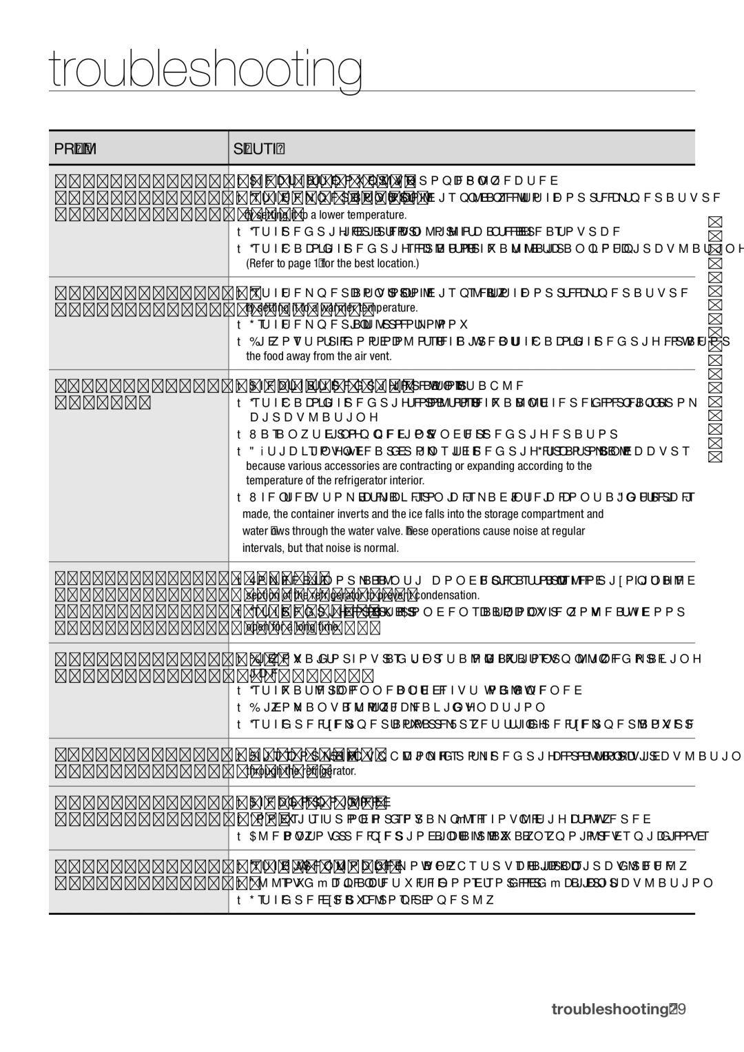 Samsung RL67VCPN1/XFA, RL62SBPN1/GHA manual Troubleshooting, Problem Solution 