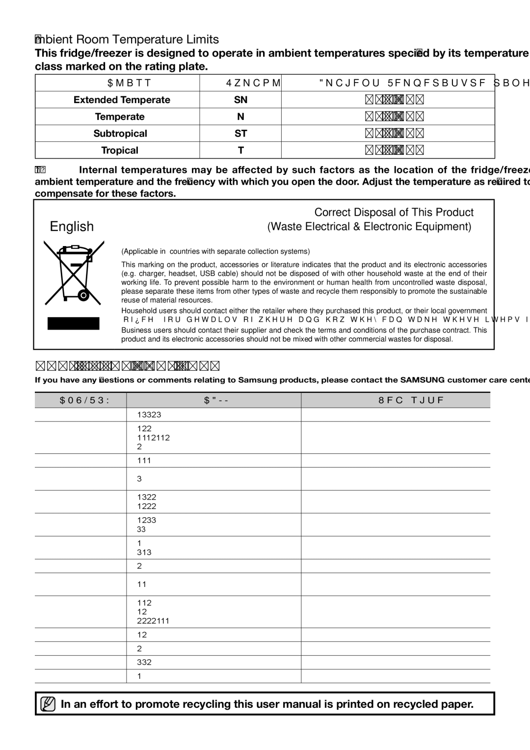 Samsung RL62SBPN1/GHA, RL67VCPN1/XFA manual English, Ambient Room Temperature Limits 